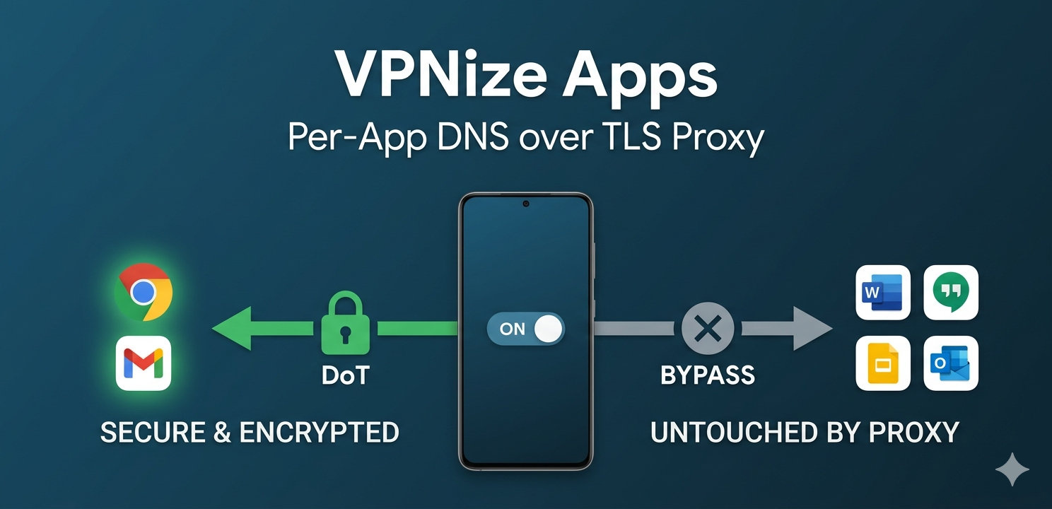 VPNize Apps Feature Graphic